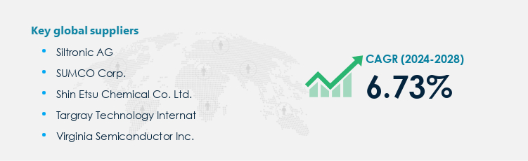 Silicon Wafer Market Procurement - Sourcing and Intelligence Report on Price Trends and Spend & Growth Analysis