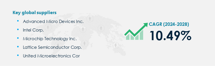 Field Programmable Gate Arrays Market Procurement - Sourcing and Intelligence Report on Price Trends and Spend & Growth Analysis