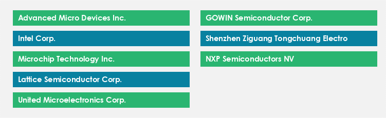 Top Suppliers in the Field Programmable Gate Arrays Market Market