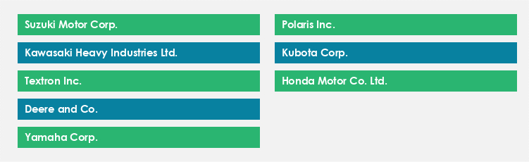 Top Suppliers in the Off-Road Vehicles Market Market