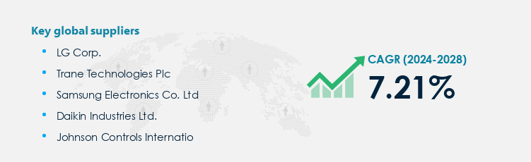 HVAC Equipment Market Procurement - Sourcing and Intelligence Report on Price Trends and Spend & Growth Analysis