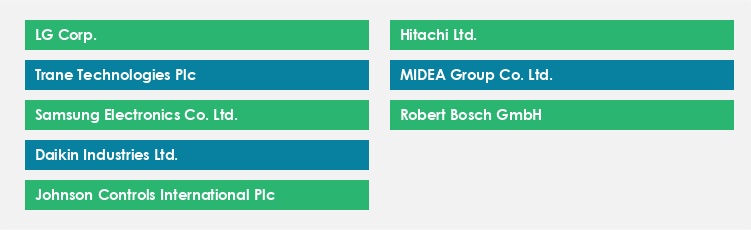 Top Suppliers in the HVAC Equipment Market Market