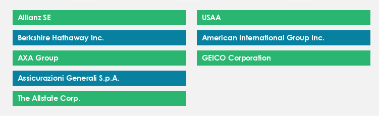 Top Suppliers in the Auto Insurance Market Market