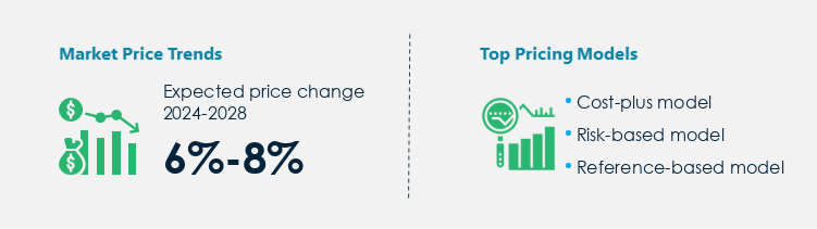 Auto Insurance Market Procurement Pricing Model