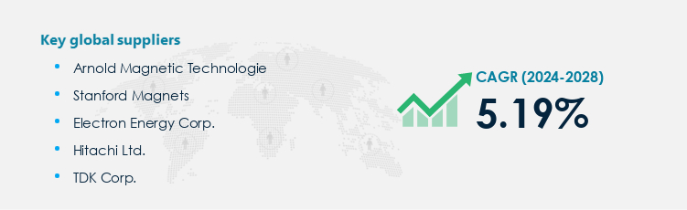 Magnet Market Procurement - Sourcing and Intelligence Report on Price Trends and Spend & Growth Analysis