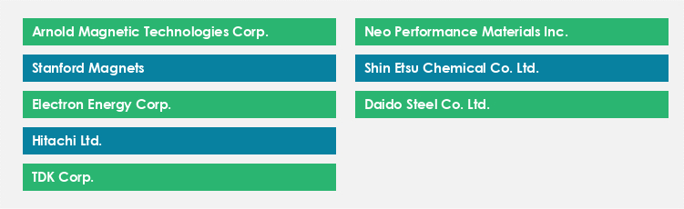 Top Suppliers in the Magnet Market Market