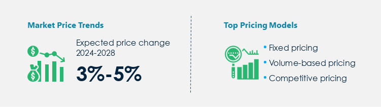 Magnet Market Procurement Pricing Model