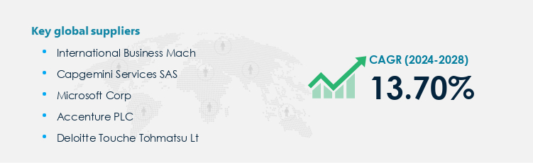 Financial Modelling Services Market Procurement - Sourcing and Intelligence Report on Price Trends and Spend & Growth Analysis