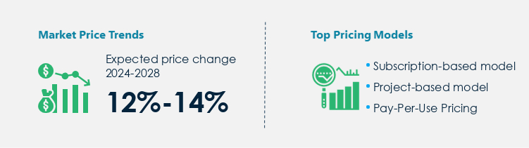 Financial Modelling Services Market Procurement Pricing Model