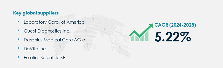 Clinical Laboratory Services Market Procurement - Sourcing and Intelligence Report on Price Trends and Spend & Growth Analysis