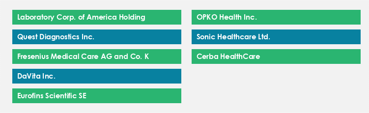 Top Suppliers in the Clinical Laboratory Services Market Market