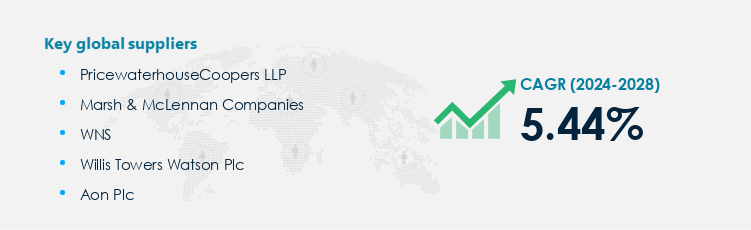 Actuarial Services Market Procurement - Sourcing and Intelligence Report on Price Trends and Spend & Growth Analysis