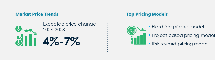 Actuarial Services Market Procurement Pricing Model