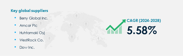 Sleeve Label Market Procurement - Sourcing and Intelligence Report on Price Trends and Spend & Growth Analysis