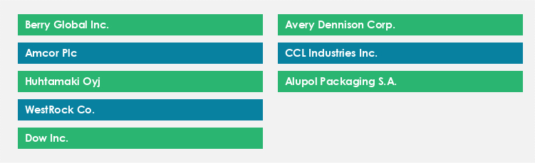 Top Suppliers in the Sleeve Label Market Market