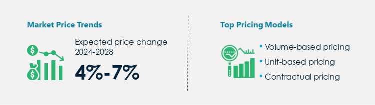 Sleeve Label Market Procurement Pricing Model