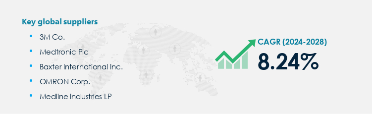 Thermometer Market Procurement - Sourcing and Intelligence Report on Price Trends and Spend & Growth Analysis