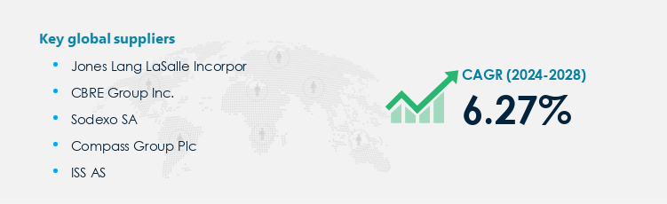 Integrated Facility Management Market Procurement - Sourcing and Intelligence Report on Price Trends and Spend & Growth Analysis