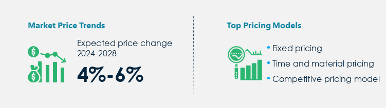 Integrated Facility Management Market Procurement Pricing Model