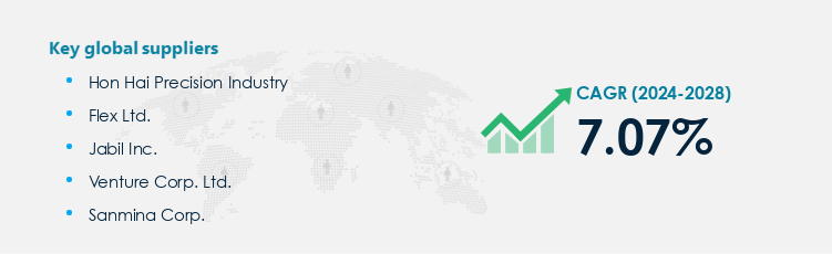 Electronic Manufacturing Services Market Procurement - Sourcing and Intelligence Report on Price Trends and Spend & Growth Analysis