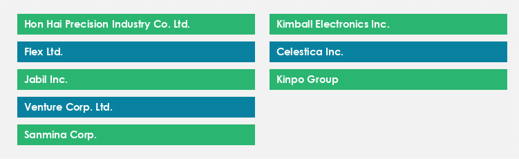 Top Suppliers in the Electronic Manufacturing Services Market Market