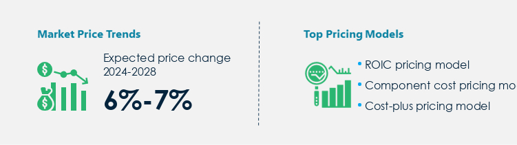 Electronic Manufacturing Services Market Procurement Pricing Model