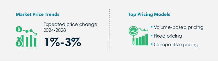 Salt Market Procurement Pricing Model