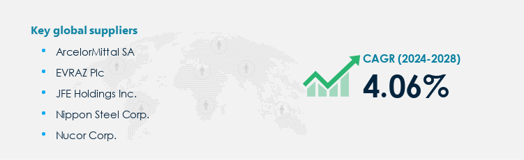 Steel Market Procurement - Sourcing and Intelligence Report on Price Trends and Spend & Growth Analysis