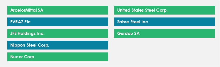 Top Suppliers in the Steel Market Market