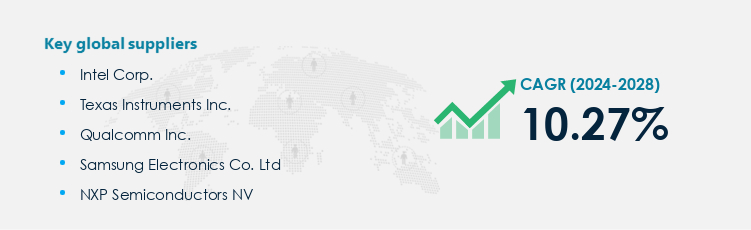 Semiconductors Market Procurement - Sourcing and Intelligence Report on Price Trends and Spend & Growth Analysis