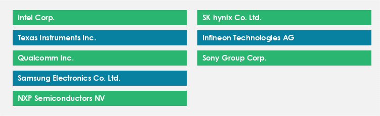 Top Suppliers in the Semiconductors Market Market