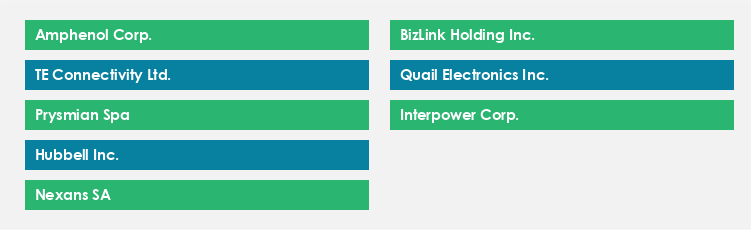 Top Suppliers in the Cable Connectors and Adapters Market Market