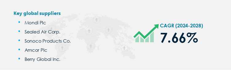 Industrial Packaging Market Procurement - Sourcing and Intelligence Report on Price Trends and Spend & Growth Analysis