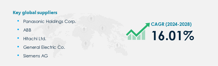 Battery Energy Storage Market Procurement - Sourcing and Intelligence Report on Price Trends and Spend & Growth Analysis