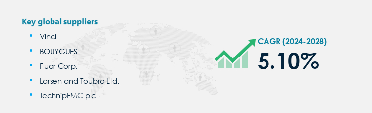 Mechanical Construction Services Market Procurement - Sourcing and Intelligence Report on Price Trends and Spend & Growth Analysis