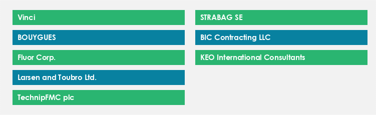 Top Suppliers in the Mechanical Construction Services Market Market