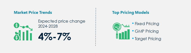 Mechanical Construction Services Market Procurement Pricing Model