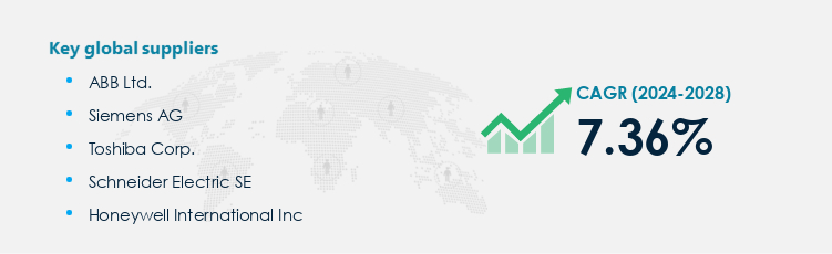 Smart Electric Meter Market Procurement - Sourcing and Intelligence Report on Price Trends and Spend & Growth Analysis