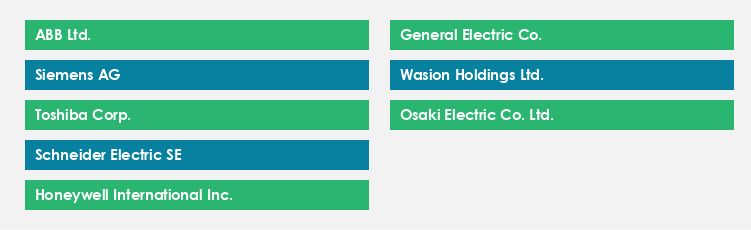 Top Suppliers in the Smart Electric Meter Market Market