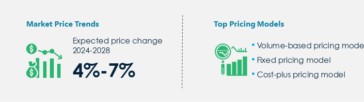 Smart Electric Meter Market Procurement Pricing Model