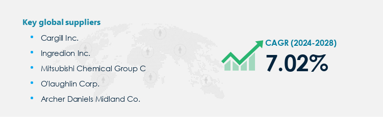 Erythritol Market Procurement - Sourcing and Intelligence Report on Price Trends and Spend & Growth Analysis