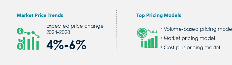 Erythritol Market Procurement Pricing Model