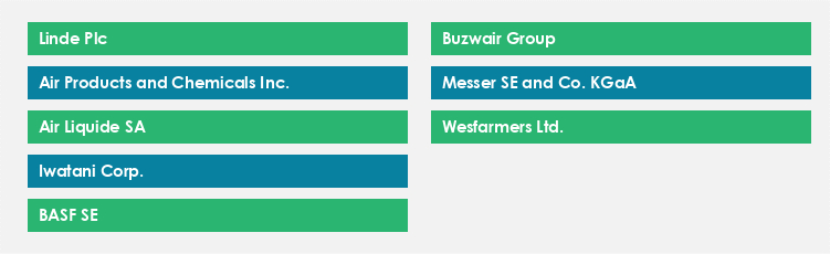 Top Suppliers in the Argon Market Market