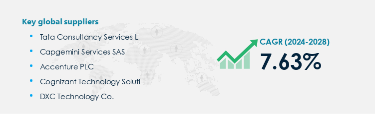 Cybersecurity Services Market Procurement - Sourcing and Intelligence Report on Price Trends and Spend & Growth Analysis