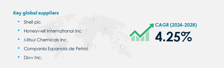 Phenol Market Procurement - Sourcing and Intelligence Report on Price Trends and Spend & Growth Analysis