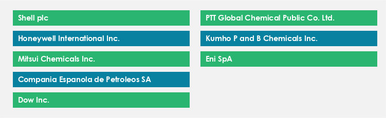 Top Suppliers in the Phenol Market Market