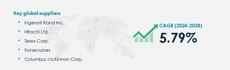 Electric Hoist Market Procurement - Sourcing and Intelligence Report on Price Trends and Spend & Growth Analysis