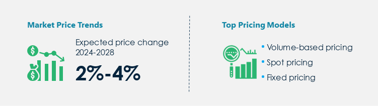 Potassium Chloride Market Procurement Pricing Model