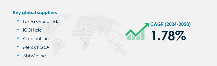 Vaccines Contract Manufacturing Services Market Procurement - Sourcing and Intelligence Report on Price Trends and Spend & Growth Analysis