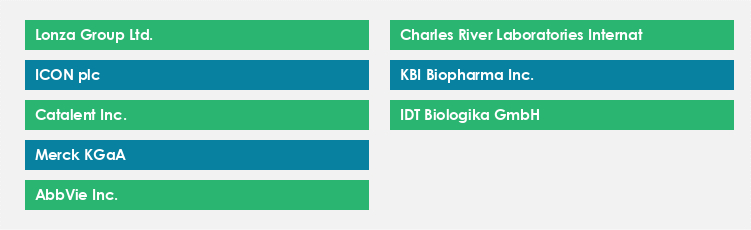 Top Suppliers in the Vaccines Contract Manufacturing Services Market Market